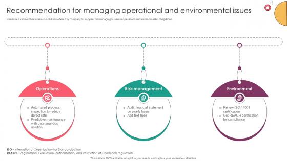 Strategic Supplier Evaluation Recommendation For Managing Operational Strategic Supplier Evaluation Recommendation For Managing Operational