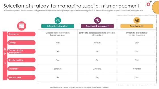 Strategic Supplier Evaluation Selection Of Strategy For Managing Supplier Strategic Supplier Evaluation Selection Of Strategy For Managing Supplier
