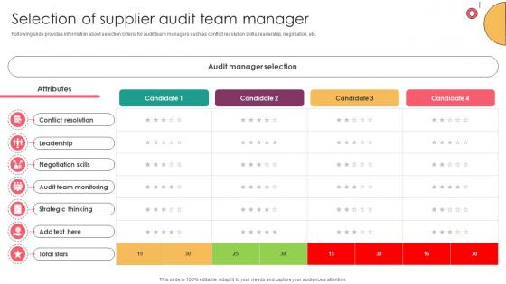 Strategic Supplier Evaluation Selection Of Supplier Audit Team Manager Strategic Supplier Evaluation Selection Of Supplier Audit Team Manager