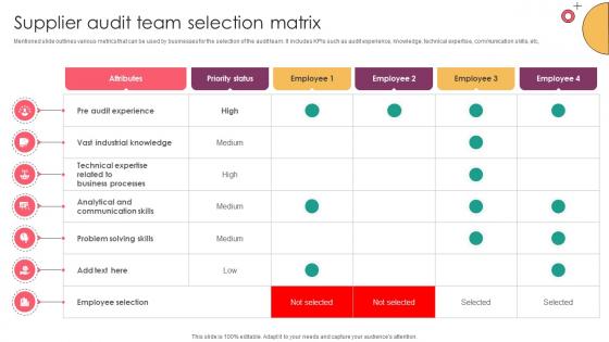 Strategic Supplier Evaluation Supplier Audit Team Selection Matrix Strategic Supplier Evaluation Supplier Audit Team Selection Matrix