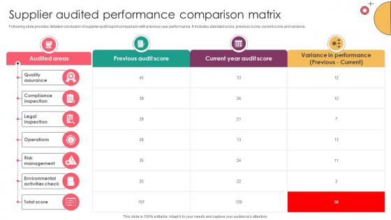 Strategic Supplier Evaluation Supplier Audited Performance Comparison Matrix Strategic Supplier Evaluation Supplier Audited Performance Comparison Matrix