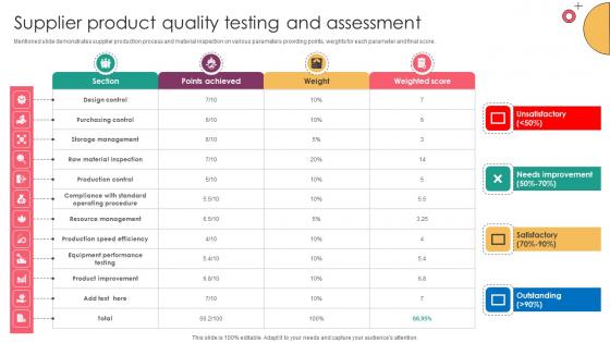 Strategic Supplier Evaluation Supplier Product Quality Testing And Assessment Strategic Supplier Evaluation Supplier Product Quality Testing And Assessment