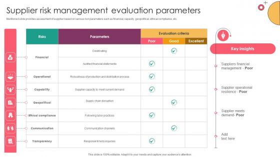 Strategic Supplier Evaluation Supplier Risk Management Evaluation Parameters