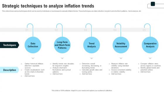 Strategic Techniques To Analyze Inflation Trends Strategies For Inflation A Tactical Guide Fin SS V Strategic Techniques To Analyze Inflation Trends Strategies For Inflation A Tactical Guide Fin SS V