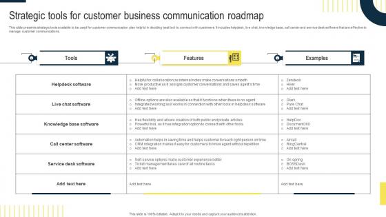 Strategic Tools For Customer Business Communication Roadmap Pictures Pdf