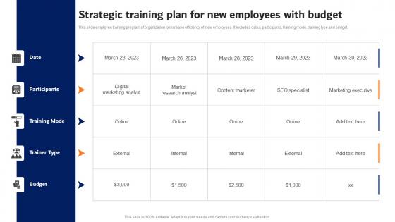 Strategic Training Plan For New Employees Digital Advertising Strategies Slides Pdf