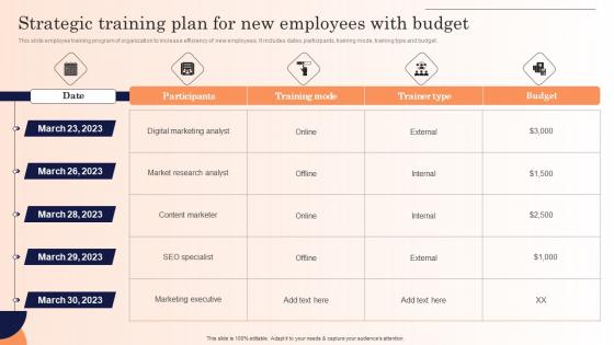Strategic Training Plan For New Employees With Budget Strategic Marketing Campaign Guidelines Pdf