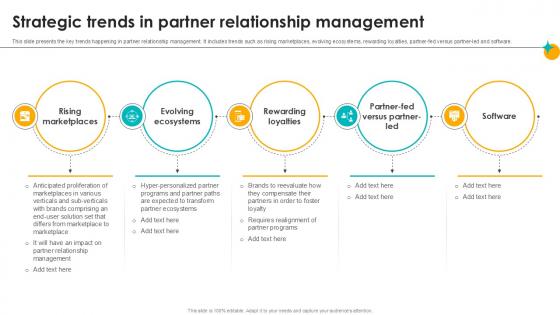 Strategic Trends In Partner Relationship Management Partner Relationship Ppt Template