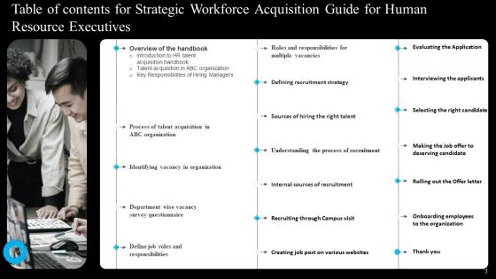 Strategic Workforce Acquisition Guide For Human Resource Executives Complete Deck