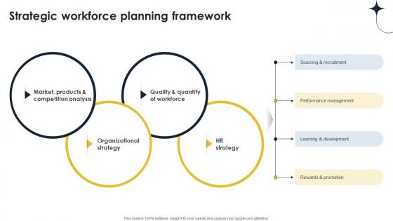 Strategic Workforce Planning Framework Implementing Personnel Downsizing Initiative Strategic Workforce Planning Framework Implementing Personnel Downsizing Initiative