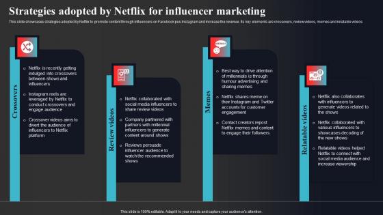 Strategies Adopted By Netflix For Influencer Marketing Enhancing Online Visibility Graphics Pdf