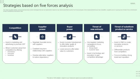 Strategies Based On Five Forces Analysis Pictures Pdf