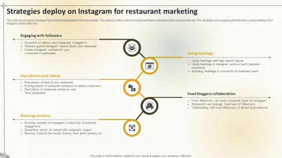 Strategies Deploy On Instagram For Restaurant Marketing Create An Effective Restaurant