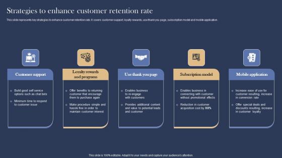 Strategies Enhance Customer Management And Marketing Strategies For E Commerce Structure Pdf