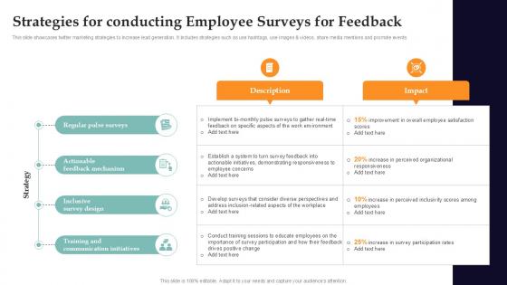 Strategies For Conducting Employee Improving Employee Performance PPT Sample Strategy SS V