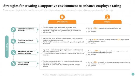 Strategies For Creating A Supportive Improving Employee Performance PPT Slide Strategy SS V