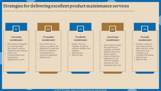 Strategies For Delivering Excellent Increasing Client Retention Through Efficient Template Pdf