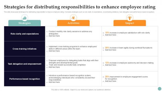 Strategies For Distributing Responsibilities Improving Employee Performance PPT Slide Strategy SS V