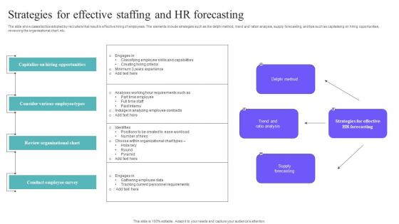 Strategies For Effective Staffing And HR Forecasting Information Pdf