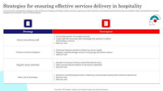 Strategies For Ensuring Effective Services Delivery In Hospitality Designs Pdf