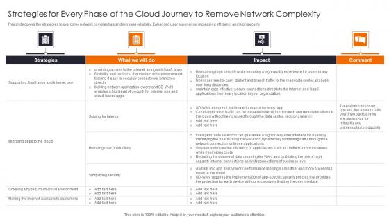 Strategies For Every Phase Enhancing Workload Efficiency Through Cloud Architecture Ideas Pdf