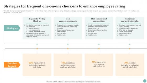 Strategies For Frequent One On One Check Improving Employee Performance PPT Example Strategy SS V