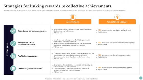 Strategies For Linking Rewards To Improving Employee Performance PPT PowerPoint Strategy SS V Strategies For Linking Rewards To Improving Employee Performance PPT PowerPoint Strategy SS V