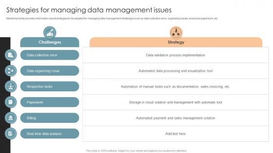 Strategies For Managing Data Management Issues Office Process Optimization To Increase Cost Efficiency Strategies For Managing Data Management Issues Office Process Optimization To Increase Cost Efficiency