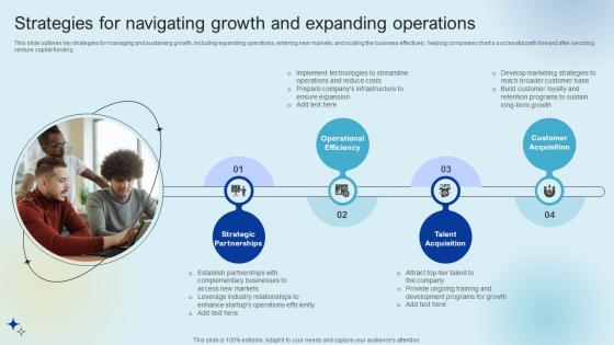 Strategies For Navigating Growth Raising Venture Capital A Holistic Approach Fin SS V Strategies For Navigating Growth Raising Venture Capital A Holistic Approach Fin SS V