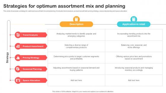 Strategies For Optimum Assortment Mix And Planning Optimizing Retail Operations With Digital DT SS V Strategies For Optimum Assortment Mix And Planning Optimizing Retail Operations With Digital DT SS V