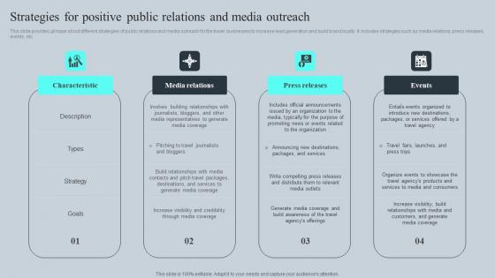 Strategies For Positive Public Relations Tours And Travel Business Advertising Infographics Pdf