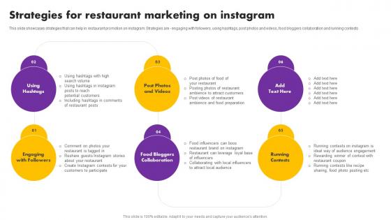 Strategies For Restaurant Marketing On Instagram Digital And Traditional Marketing Methods Information Pdf