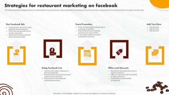 Strategies For Restaurant Marketing On Online Promotional Activities Rules Pdf