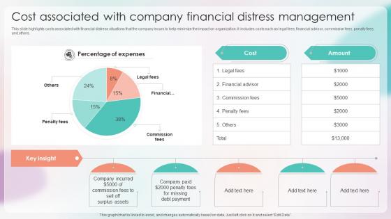 Strategies For Stabilizing Corporate Cost Associated With Company Financial Distress Management Strategies For Stabilizing Corporate Cost Associated With Company Financial Distress Management