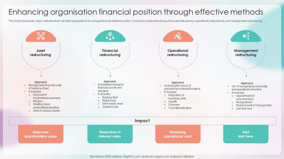 Strategies For Stabilizing Corporate Enhancing Organisation Financial Position Through Effective Strategies For Stabilizing Corporate Enhancing Organisation Financial Position Through Effective