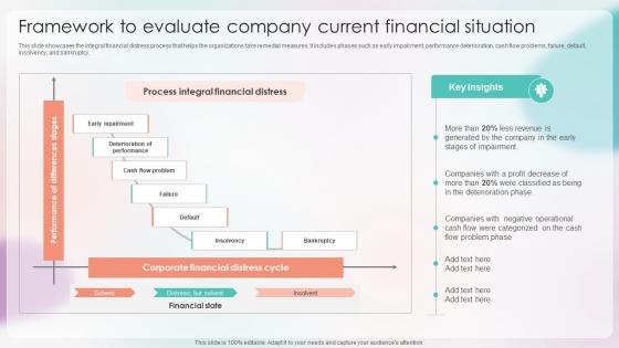 Strategies For Stabilizing Corporate Framework To Evaluate Company Current Financial Situation Strategies For Stabilizing Corporate Framework To Evaluate Company Current Financial Situation