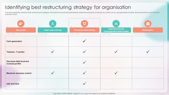 Strategies For Stabilizing Corporate Identifying Best Restructuring Strategy For Organisation Strategies For Stabilizing Corporate Identifying Best Restructuring Strategy For Organisation