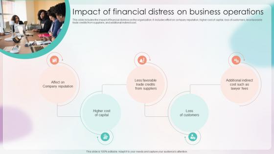 Strategies For Stabilizing Corporate Impact Of Financial Distress On Business Operations Strategies For Stabilizing Corporate Impact Of Financial Distress On Business Operations