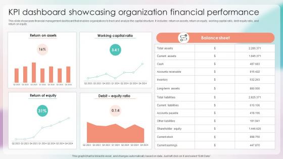 Strategies For Stabilizing Corporate KPI Dashboard Showcasing Organization Financial