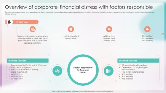 Strategies For Stabilizing Corporate Overview Of Corporate Financial Distress With Factors Responsible Strategies For Stabilizing Corporate Overview Of Corporate Financial Distress With Factors Responsible