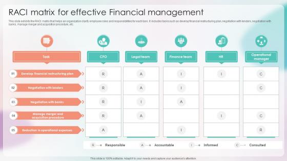 Strategies For Stabilizing Corporate RACI Matrix For Effective Financial Management Strategies For Stabilizing Corporate RACI Matrix For Effective Financial Management