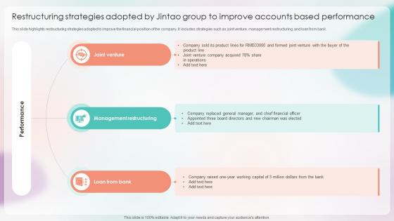 Strategies For Stabilizing Corporate Restructuring Strategies Adopted By Jintao Group To Improve Strategies For Stabilizing Corporate Restructuring Strategies Adopted By Jintao Group To Improve