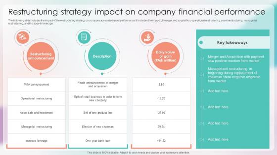 Strategies For Stabilizing Corporate Restructuring Strategy Impact On Company Financial Performance Strategies For Stabilizing Corporate Restructuring Strategy Impact On Company Financial Performance