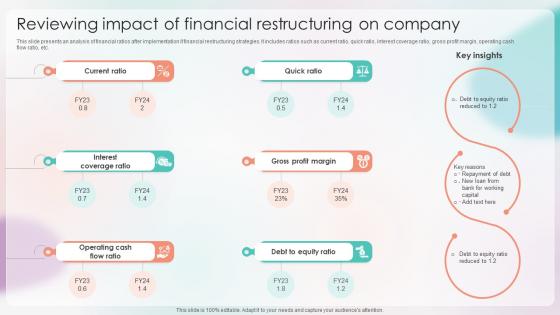 Strategies For Stabilizing Corporate Reviewing Impact Of Financial Restructuring On Company Strategies For Stabilizing Corporate Reviewing Impact Of Financial Restructuring On Company