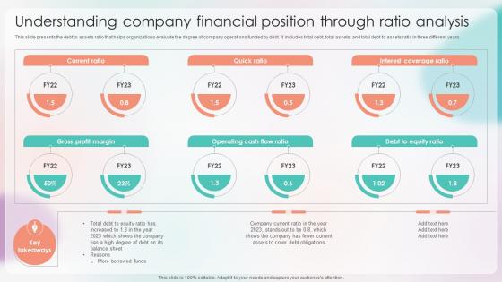 Strategies For Stabilizing Corporate Understanding Company Financial Position Through Ratio Strategies For Stabilizing Corporate Understanding Company Financial Position Through Ratio