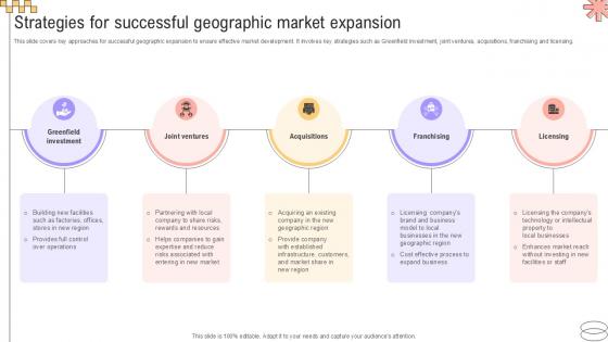 Strategies For Successful Geographic Implementing Geographic Extension PPT Slide Strategy SS V