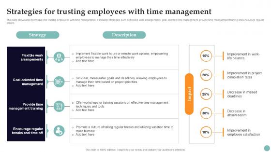 Strategies For Trusting Employees Improving Employee Performance PPT Example Strategy SS V