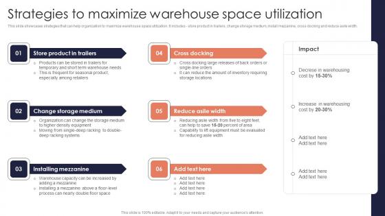 Strategies Maximize Warehouse Minimizing Inventory Wastage Through Warehouse Diagrams Pdf Strategies Maximize Warehouse Minimizing Inventory Wastage Through Warehouse Diagrams Pdf