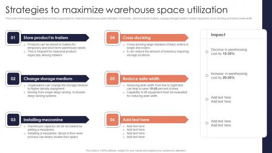 Strategies Maximize Warehouse Minimizing Inventory Wastage Through Warehouse Diagrams Pdf