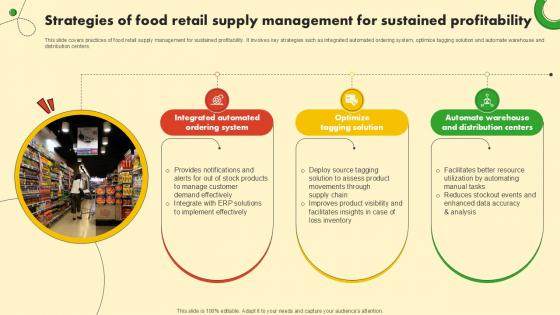 Strategies Of Food Retail Supply Food And Grocery Retail Ppt Slide Strategies Of Food Retail Supply Food And Grocery Retail Ppt Slide